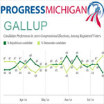Progress Michigan: How to be popular