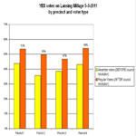 Lansing Election News: Was the city council resolution too late to save the millage?